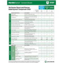 HARDIE BACKER 1/2 INCH CEMENT BOARD 36″ X 60″ -Lumber Hardware Store aamy303hgfohb7urcoen