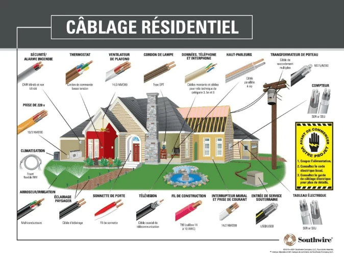 Southwire 14/3 NMD90 30M Romex SIMpull Electrical Wire – White 6 Southwire 14/3 NMD90 30M Romex SIMpull Electrical Wire – White - Image 4