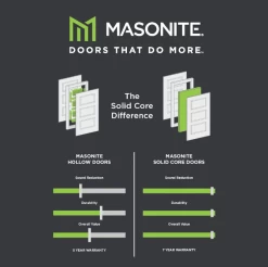 30″ X 80″ 20 MINUTE PRIMED FLUSH FIRE RATED INTERIOR PRE MACHINED REVERSIBLE DOOR SLAB -Lumber Hardware Store cigvqhbpyxjpzrhicghe