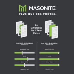 30″ X 80″ 20 MINUTE PRIMED FLUSH FIRE RATED INTERIOR PRE MACHINED REVERSIBLE DOOR SLAB -Lumber Hardware Store ngb26xf0oulphfnxbzju