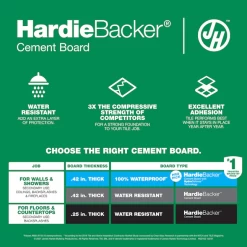 HARDIE BACKER 1/2 INCH CEMENT BOARD 36″ X 60″ -Lumber Hardware Store vnl5y7uxjhm0qxz8q1xi